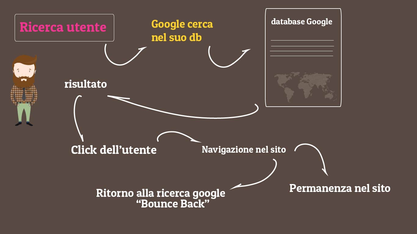 Come indicizzare un sito nei motori di ricerca