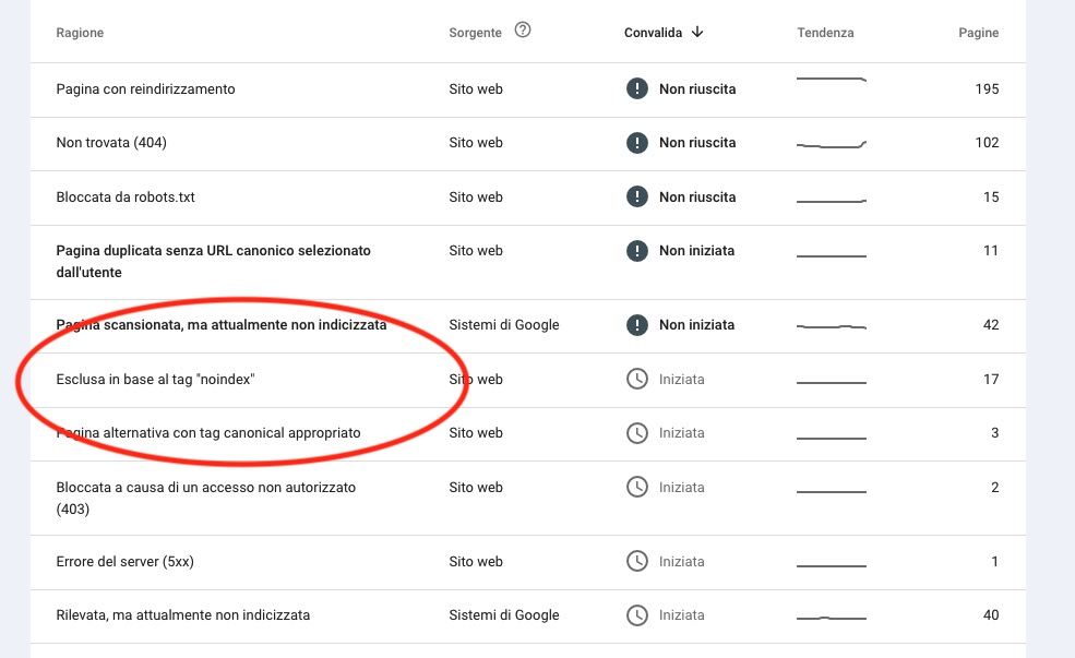 Search Console: Esclusa in base al tag noindex