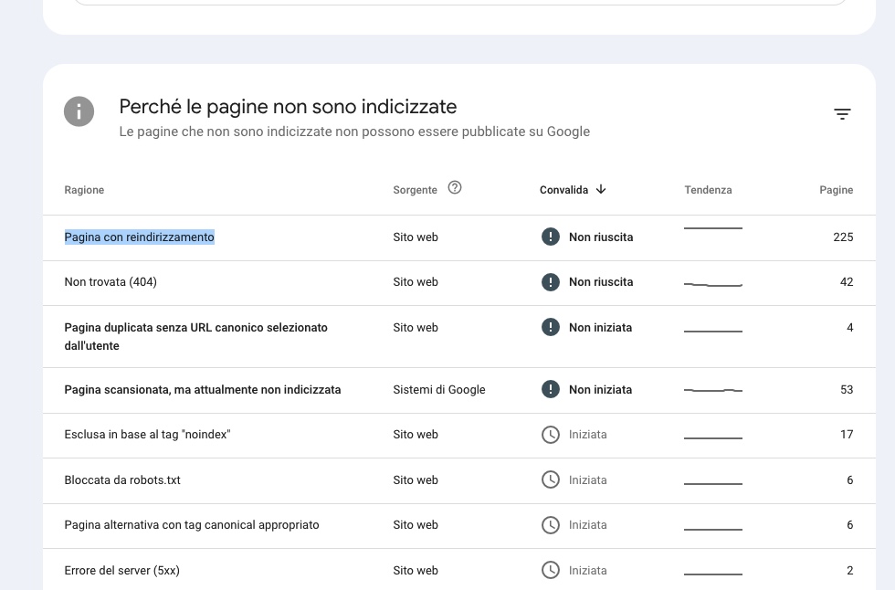 Google Search Console: pagine con reindirizzamento, approfondiamo.