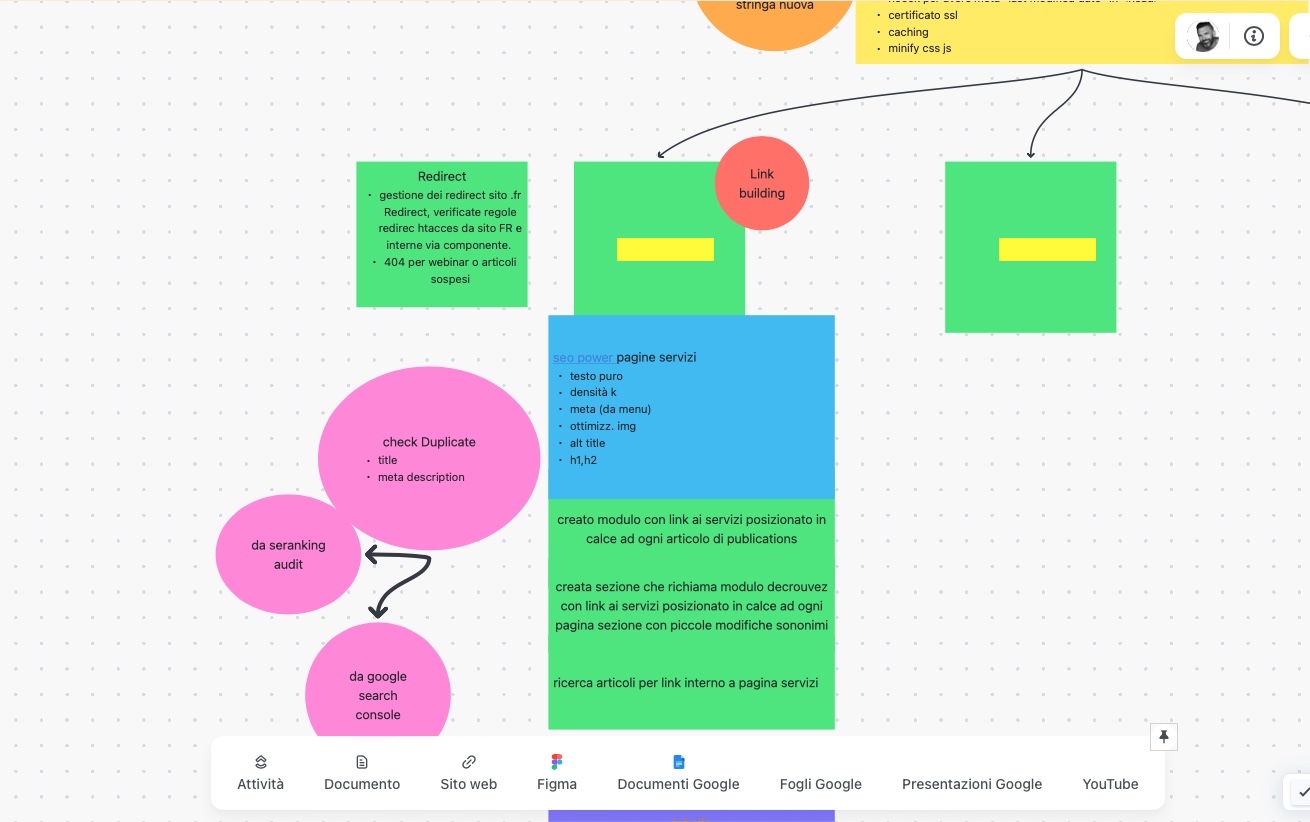 come organizzare strategia seo per più clienti