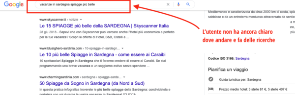 seo ricerche blog e articoli