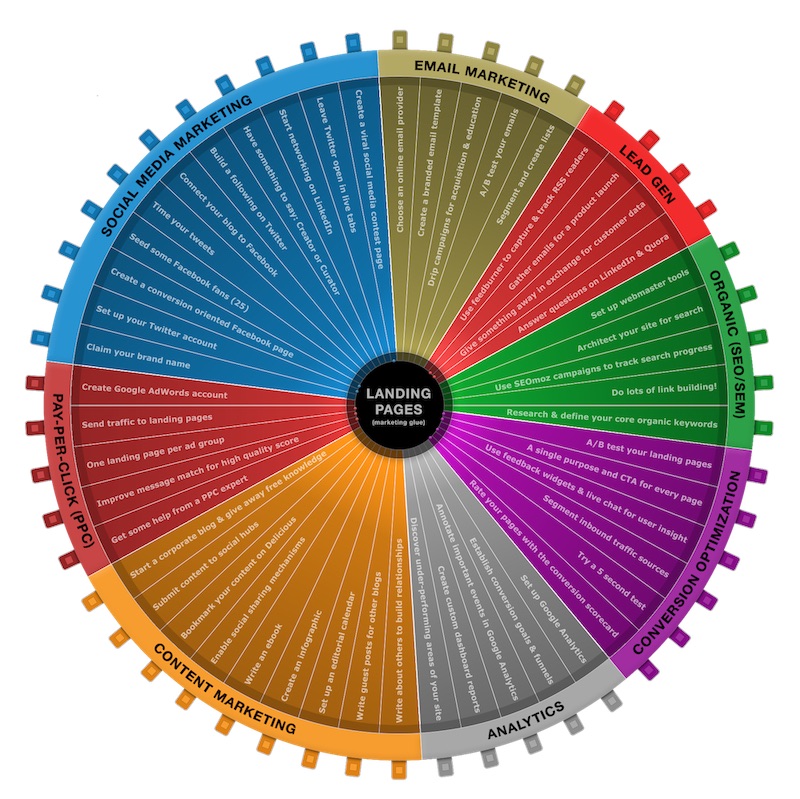 Digital strategies: facciamo chiarezza