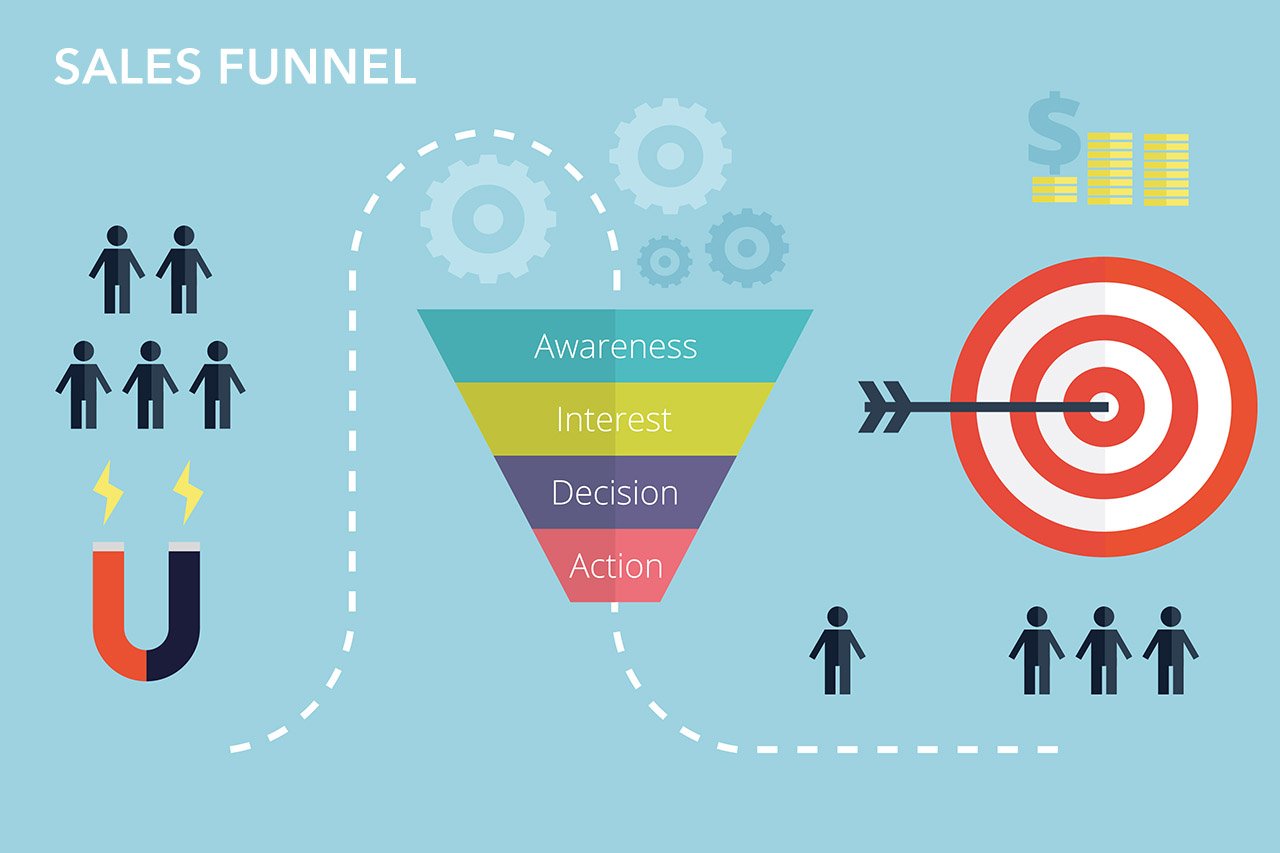 Web Marketing con i Sales Funnels