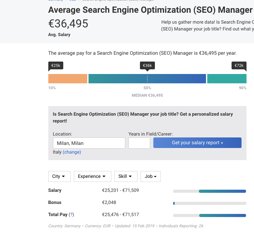 Lo stipedio del seo manager in azienda